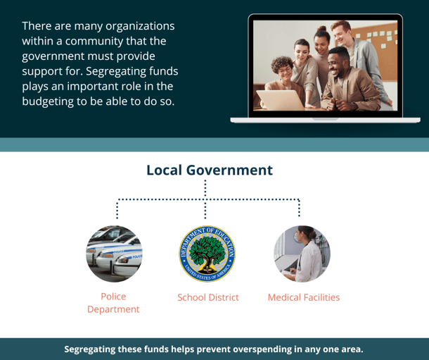 Local Government