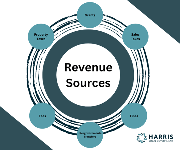 Revenue Sources